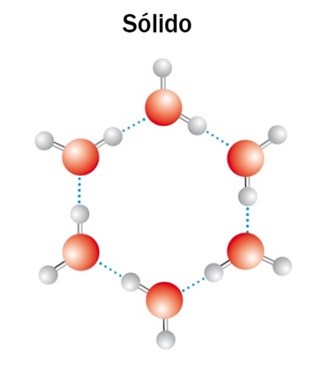 composicion_molecula_agua_-_Estados_agregacion